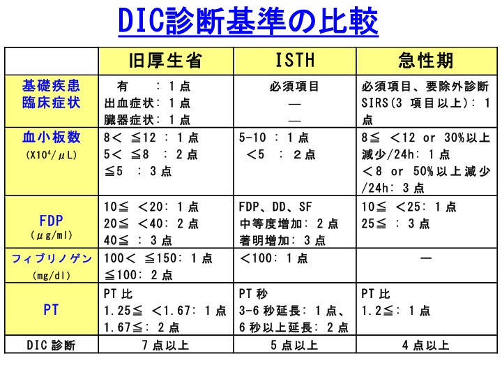 血液 呼吸器内科のお役立ち情報